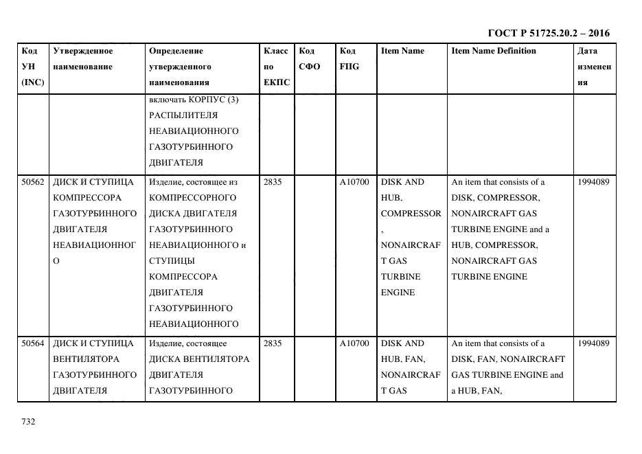 ГОСТ Р 51725.20.2-2016