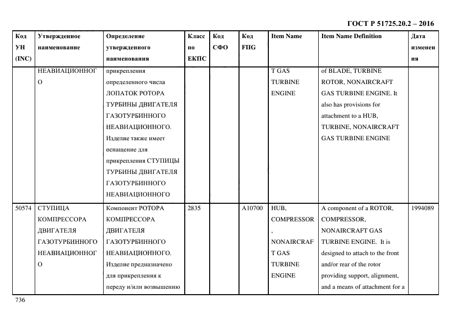 ГОСТ Р 51725.20.2-2016