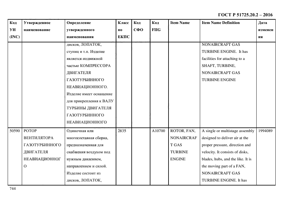 ГОСТ Р 51725.20.2-2016