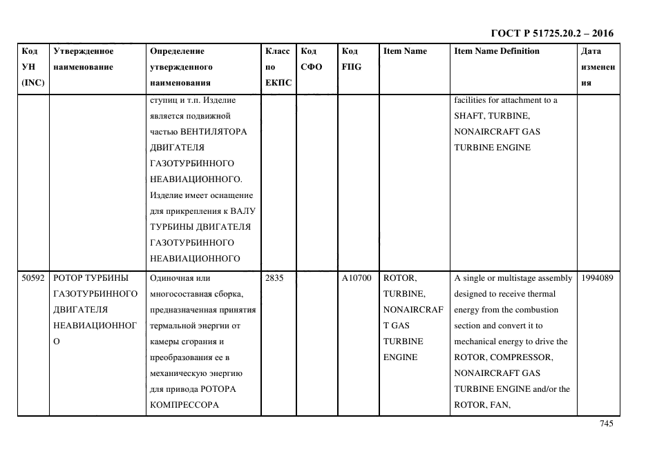 ГОСТ Р 51725.20.2-2016