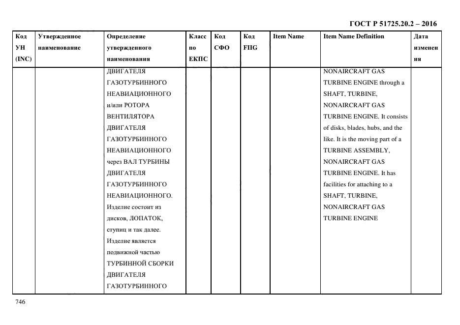 ГОСТ Р 51725.20.2-2016