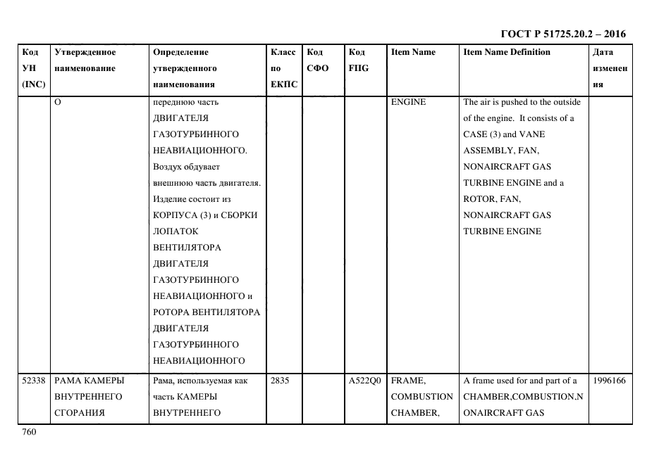 ГОСТ Р 51725.20.2-2016