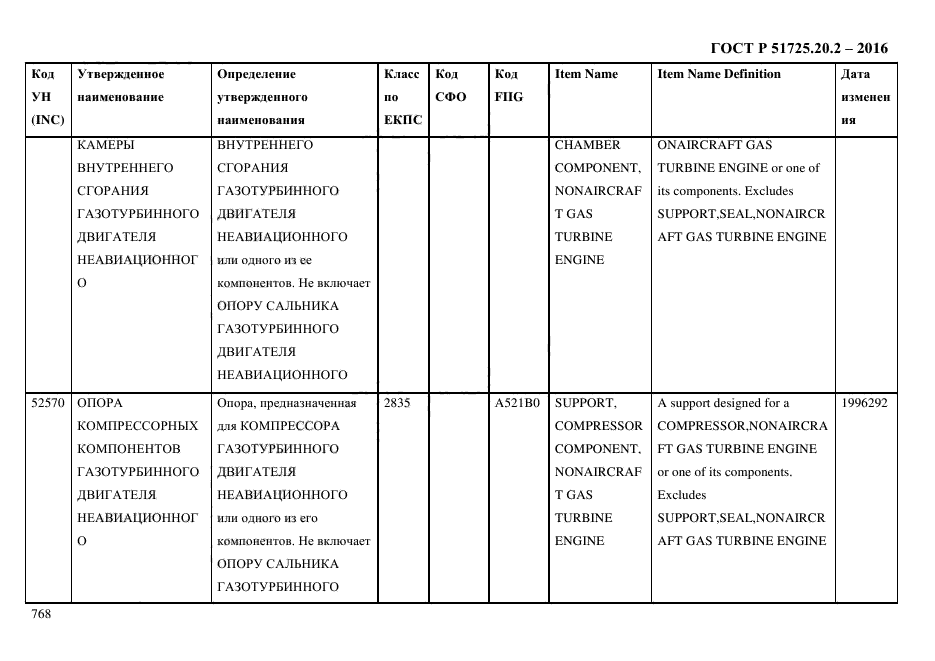 ГОСТ Р 51725.20.2-2016