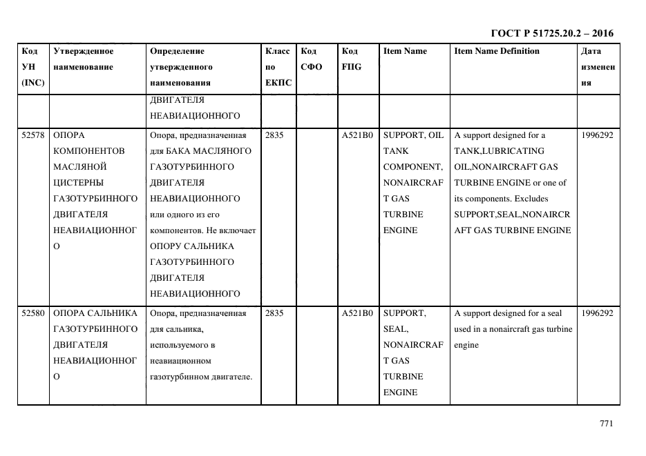 ГОСТ Р 51725.20.2-2016