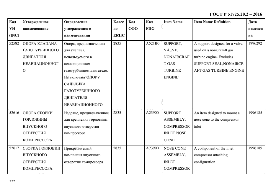 ГОСТ Р 51725.20.2-2016