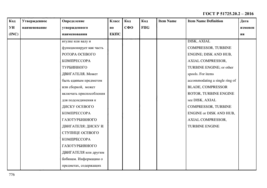 ГОСТ Р 51725.20.2-2016