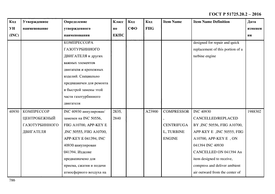 ГОСТ Р 51725.20.2-2016