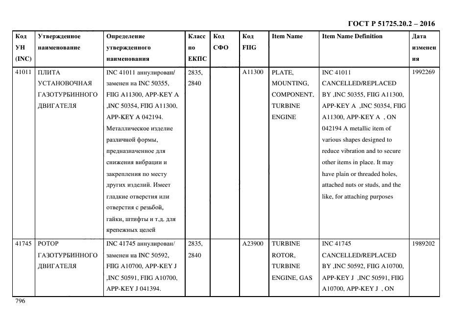 ГОСТ Р 51725.20.2-2016