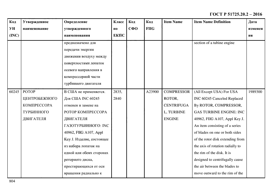 ГОСТ Р 51725.20.2-2016