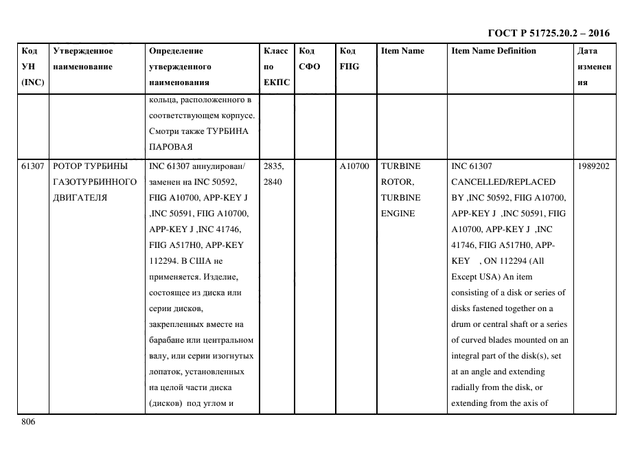 ГОСТ Р 51725.20.2-2016