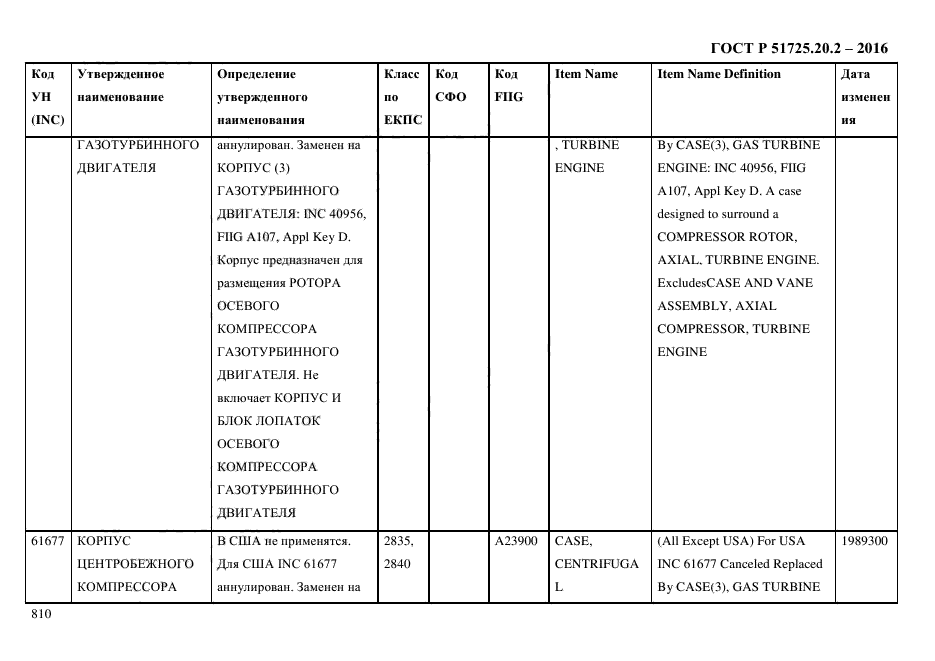 ГОСТ Р 51725.20.2-2016