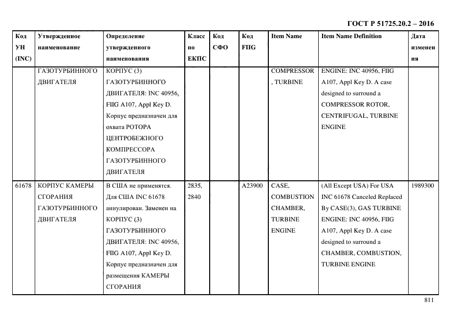 ГОСТ Р 51725.20.2-2016