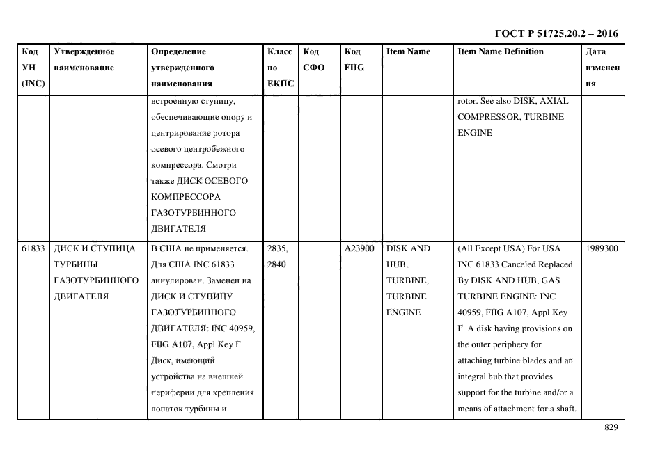 ГОСТ Р 51725.20.2-2016