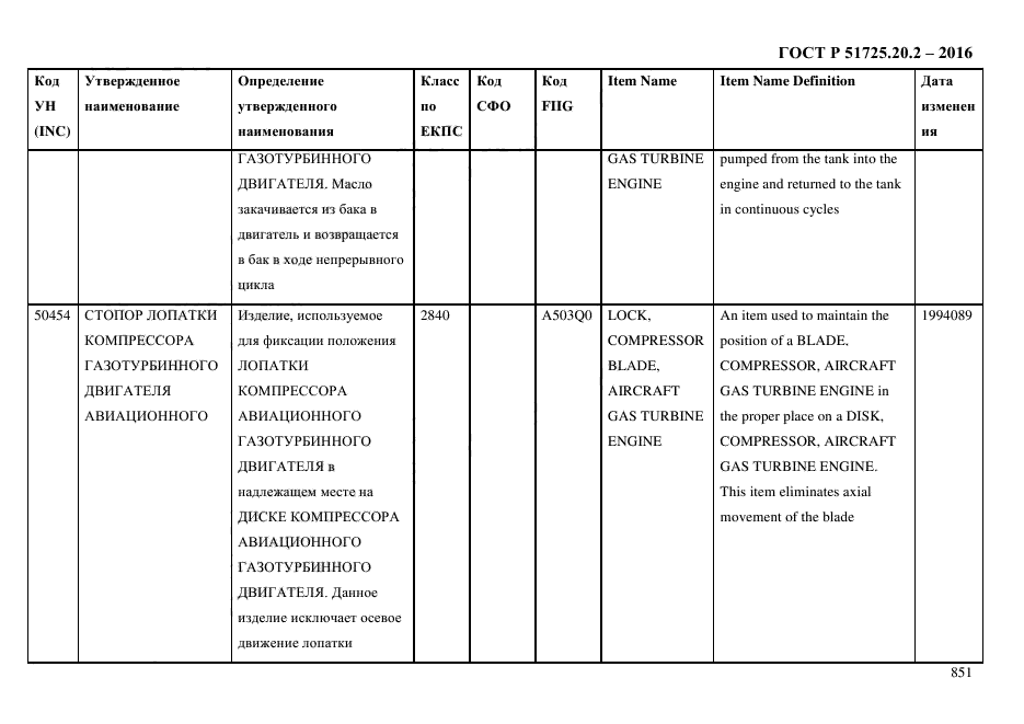 ГОСТ Р 51725.20.2-2016