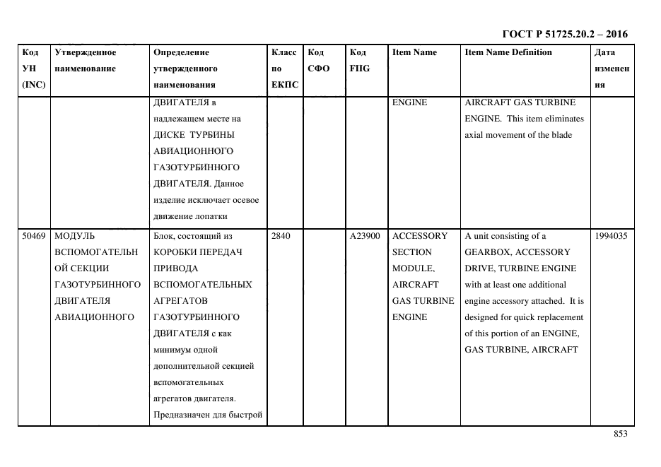 ГОСТ Р 51725.20.2-2016