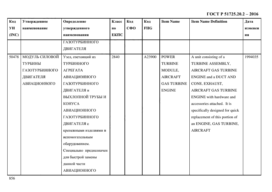 ГОСТ Р 51725.20.2-2016