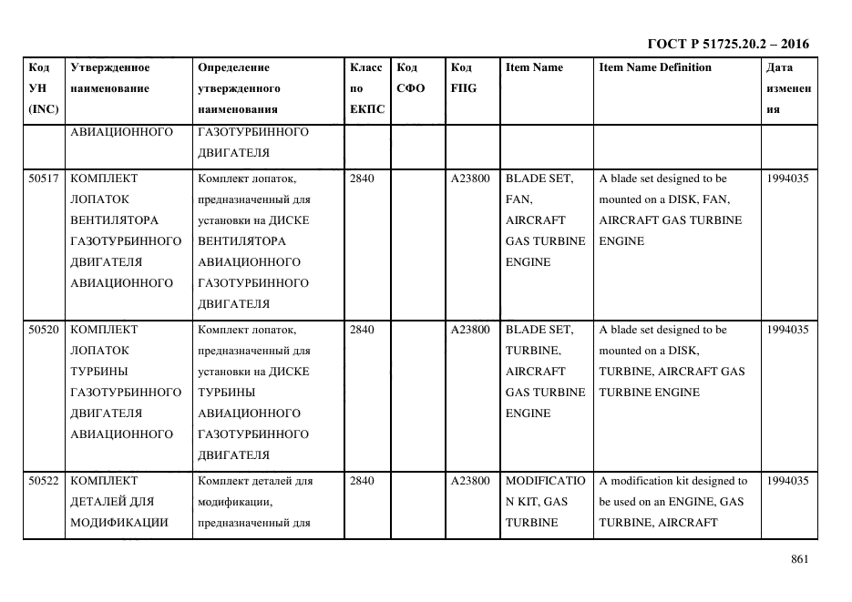 ГОСТ Р 51725.20.2-2016