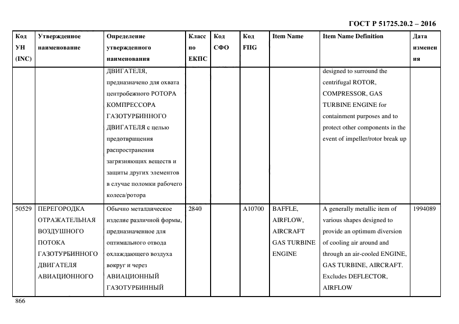 ГОСТ Р 51725.20.2-2016