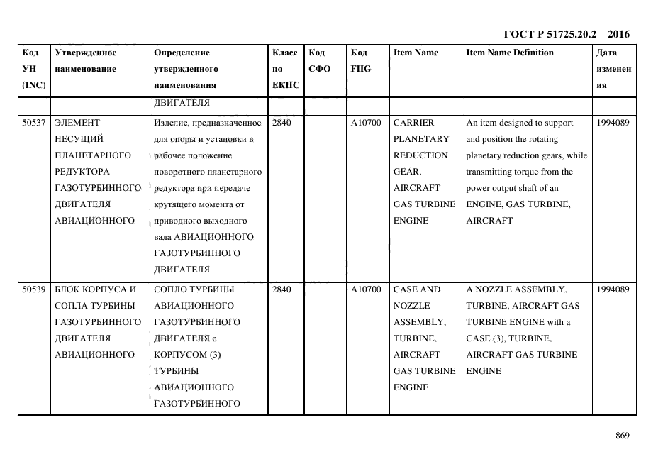 ГОСТ Р 51725.20.2-2016