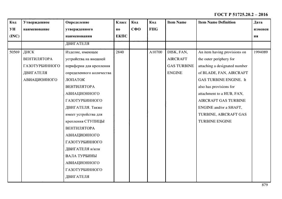 ГОСТ Р 51725.20.2-2016