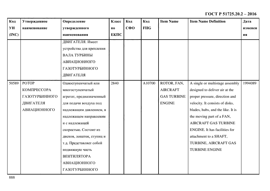 ГОСТ Р 51725.20.2-2016