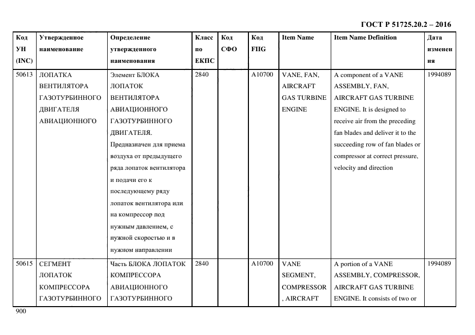 ГОСТ Р 51725.20.2-2016