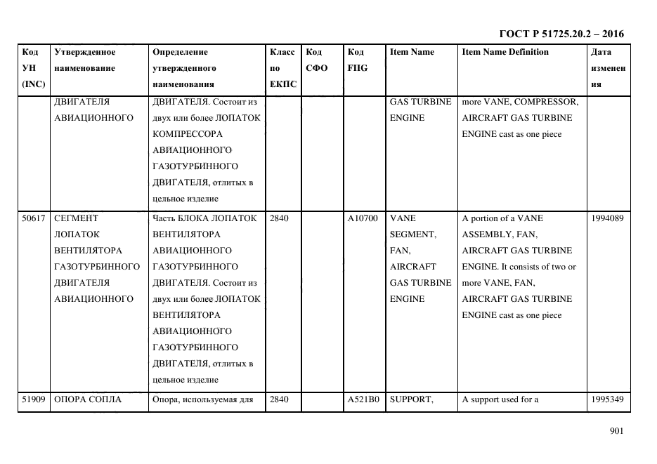 ГОСТ Р 51725.20.2-2016