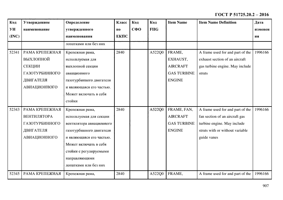 ГОСТ Р 51725.20.2-2016