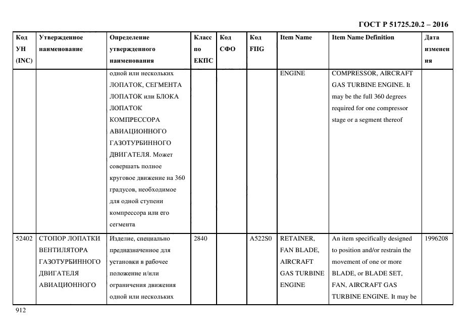 ГОСТ Р 51725.20.2-2016