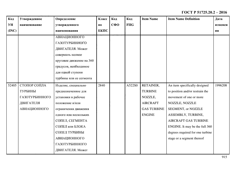 ГОСТ Р 51725.20.2-2016