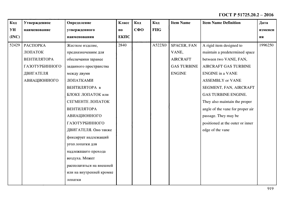 ГОСТ Р 51725.20.2-2016