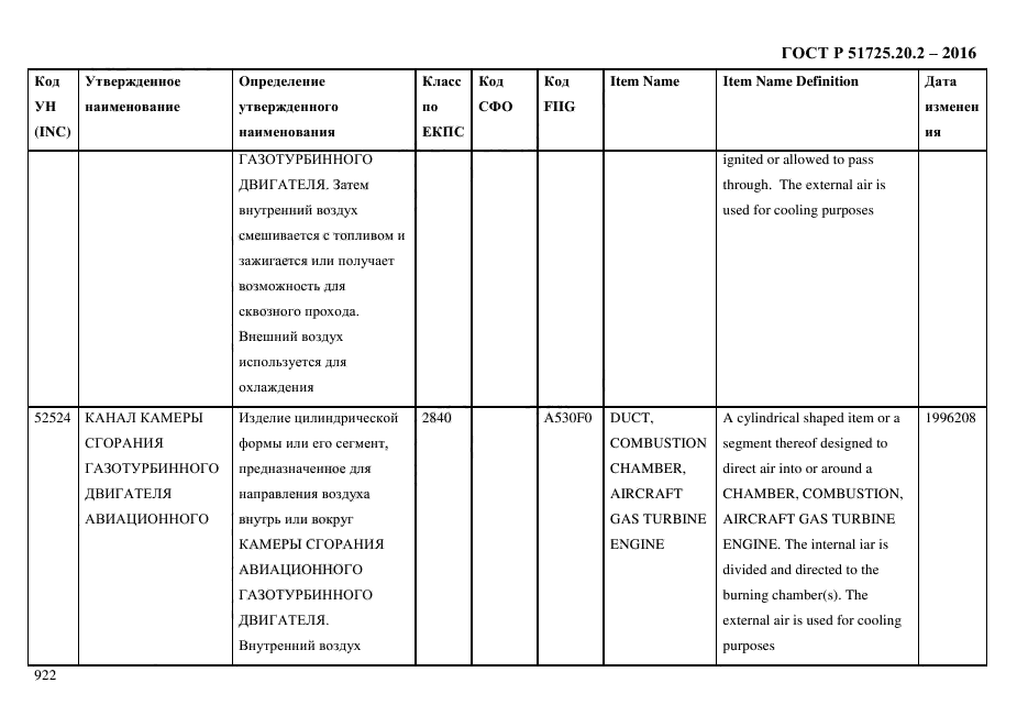 ГОСТ Р 51725.20.2-2016