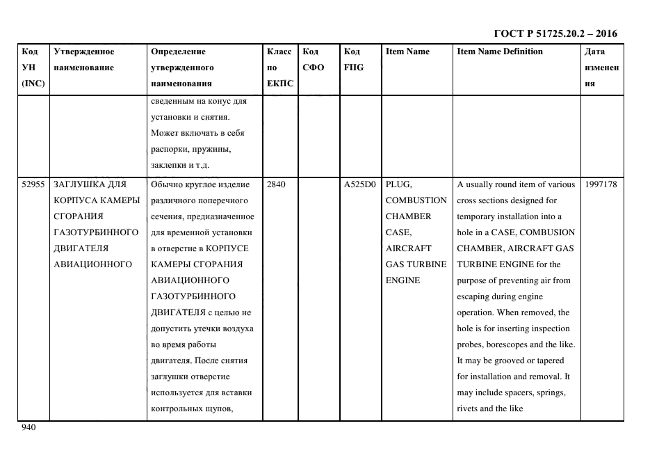 ГОСТ Р 51725.20.2-2016