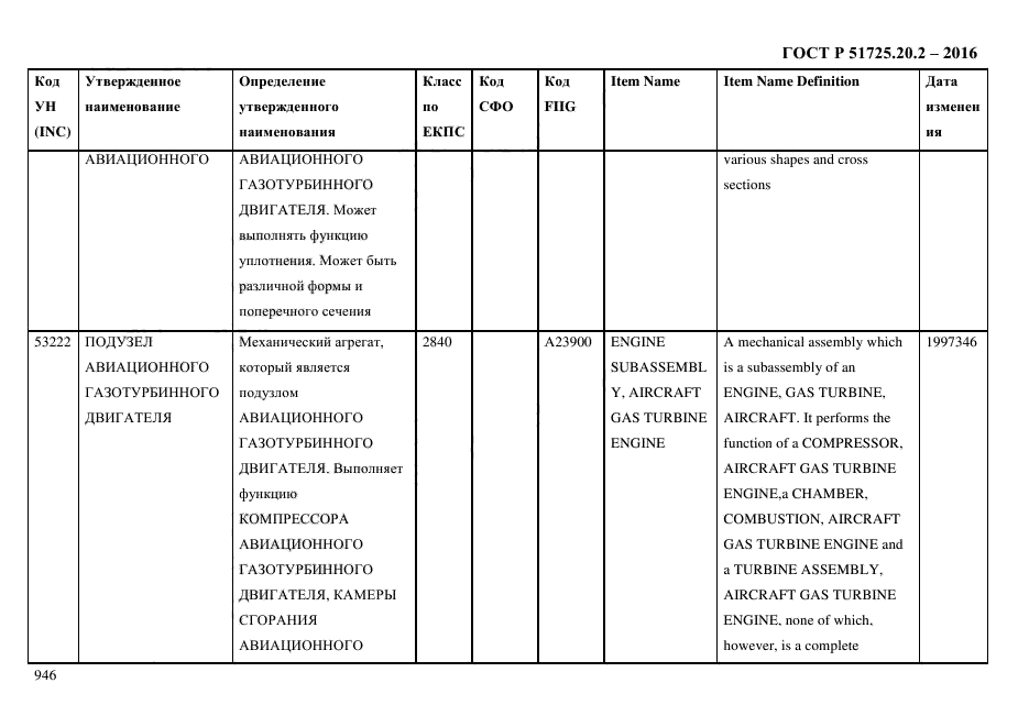 ГОСТ Р 51725.20.2-2016