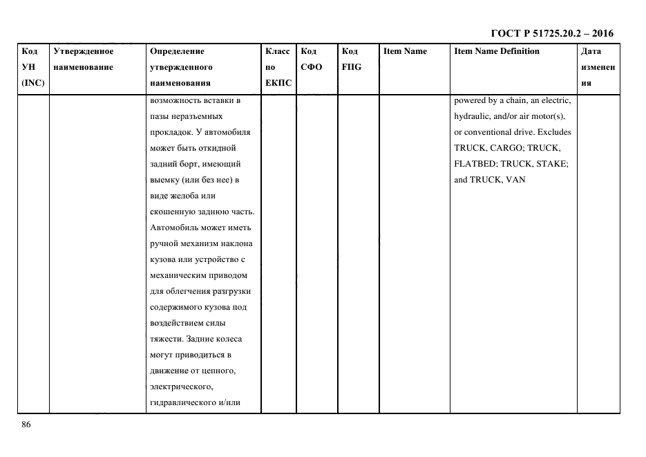 ГОСТ Р 51725.20.2-2016