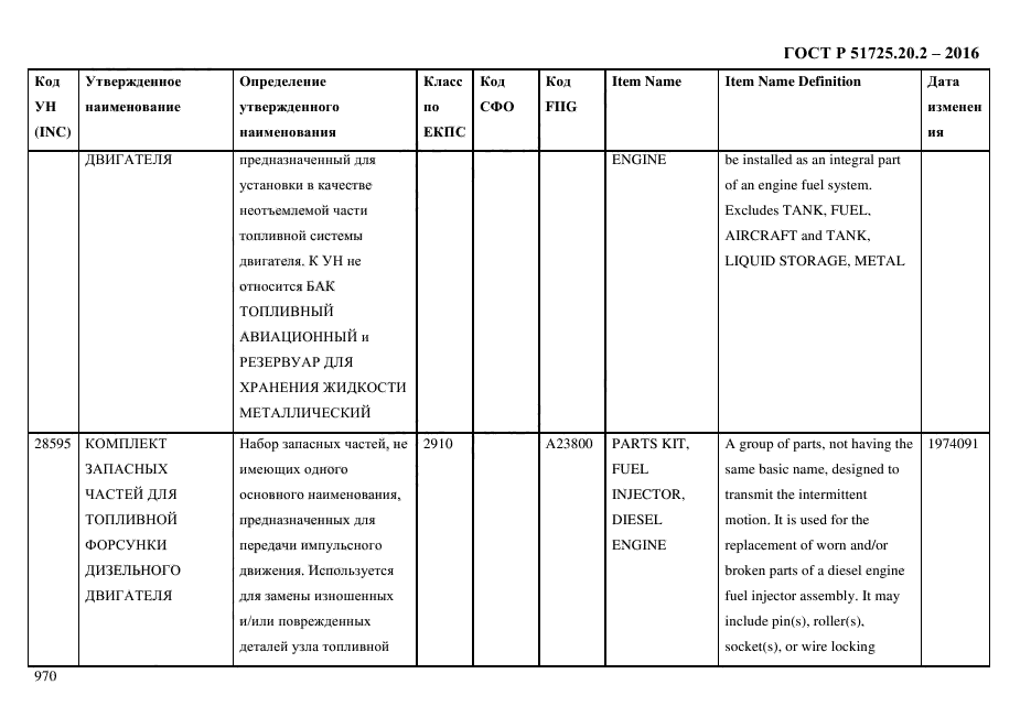 ГОСТ Р 51725.20.2-2016