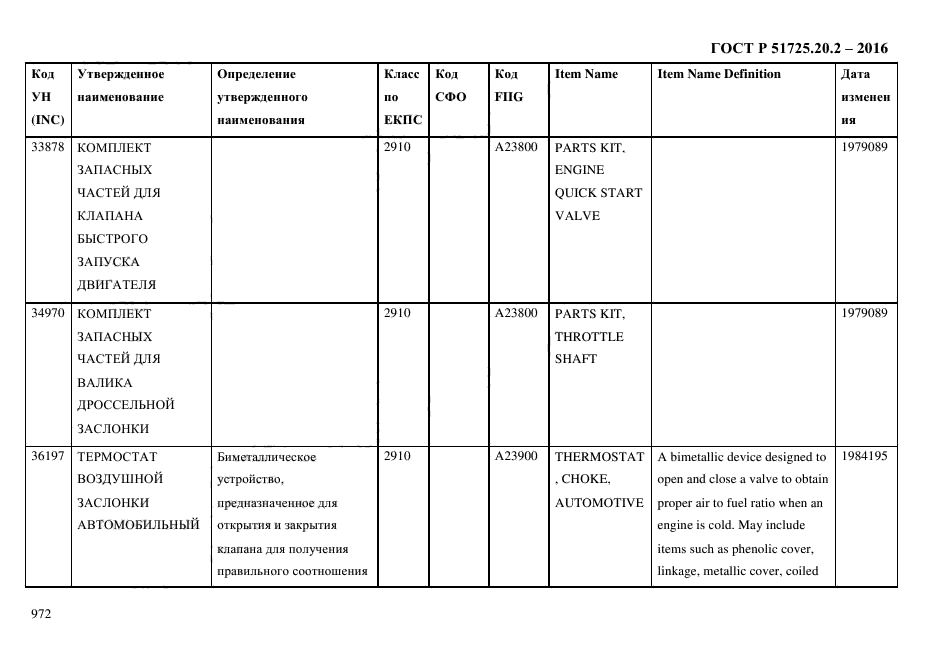 ГОСТ Р 51725.20.2-2016