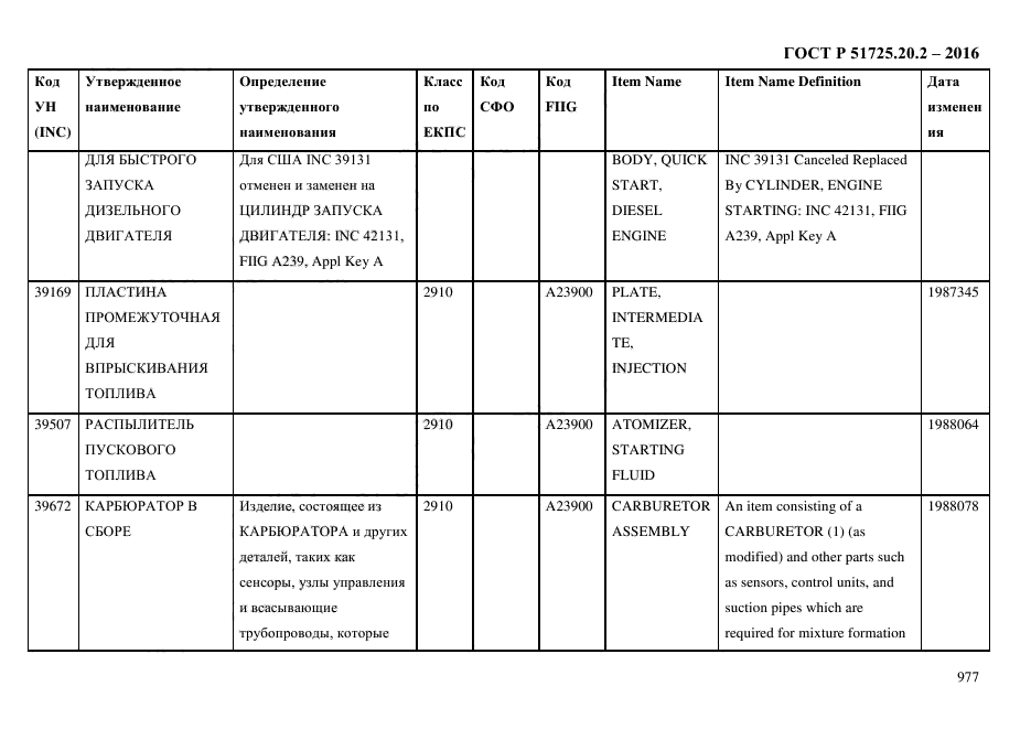 ГОСТ Р 51725.20.2-2016