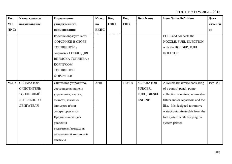 ГОСТ Р 51725.20.2-2016