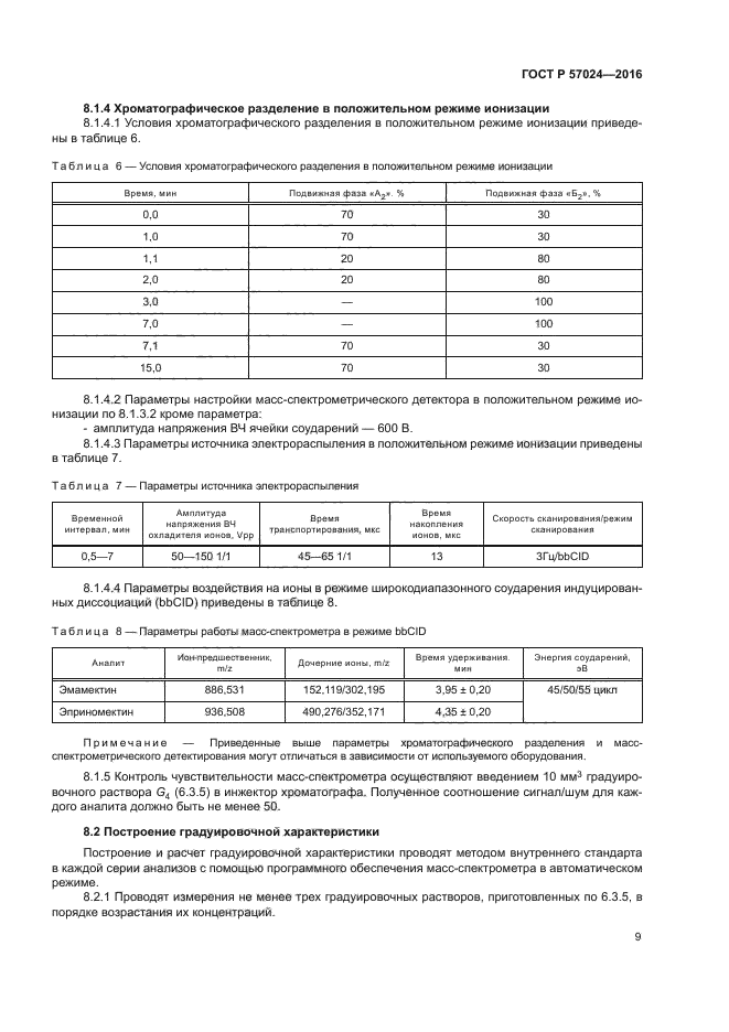 ГОСТ Р 57024-2016