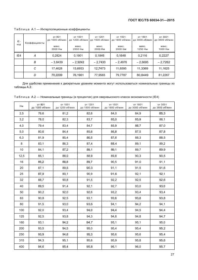 ГОСТ IEC/TS 60034-31-2015