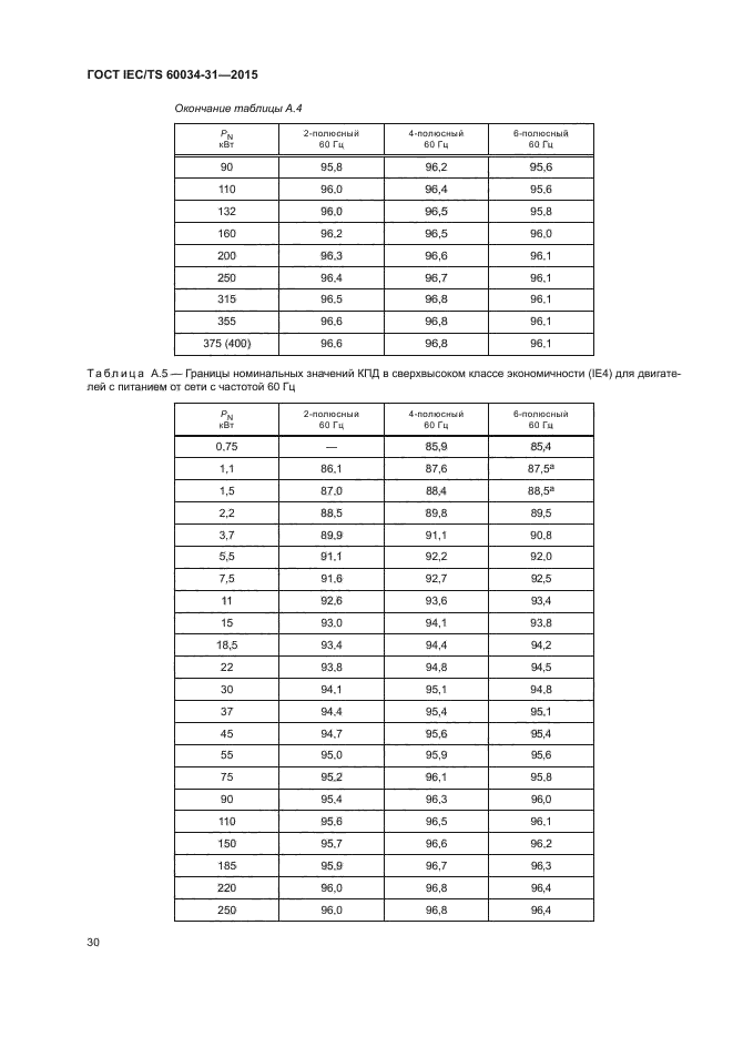 ГОСТ IEC/TS 60034-31-2015
