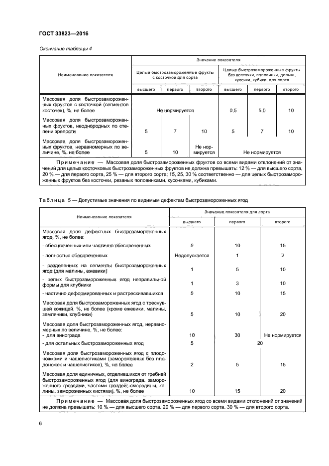 ГОСТ 33823-2016