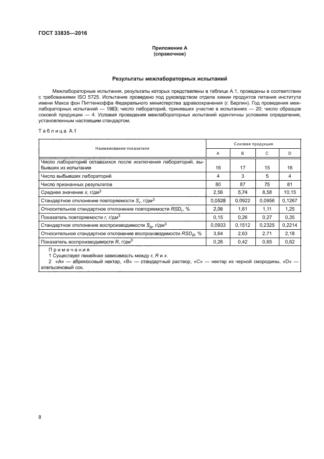 ГОСТ 33835-2016