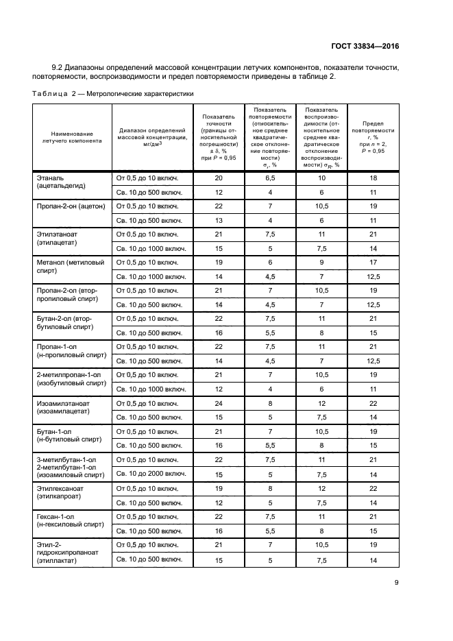 ГОСТ 33834-2016