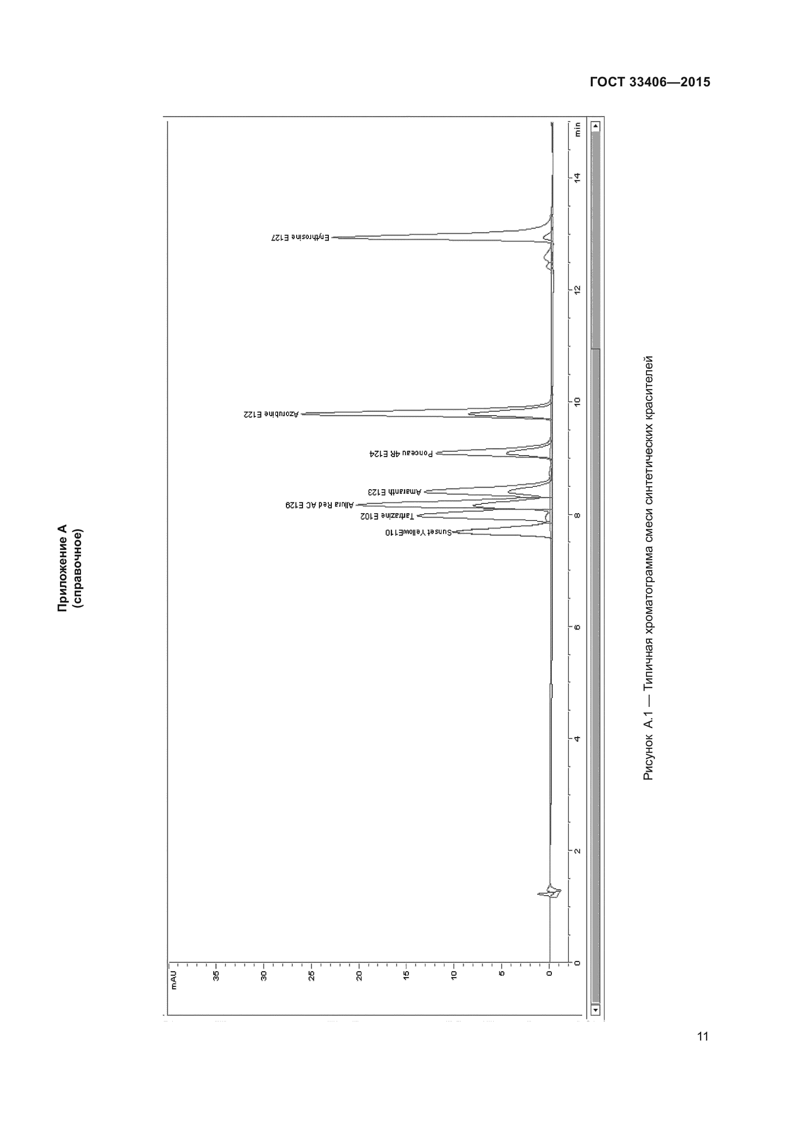 ГОСТ 33406-2015