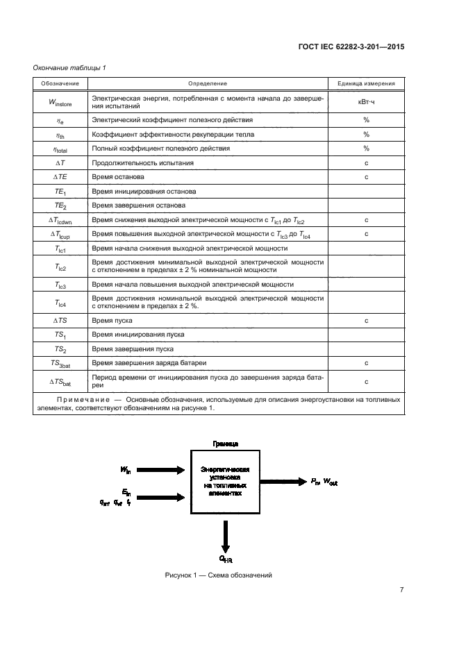 ГОСТ IEC 62282-3-201-2015