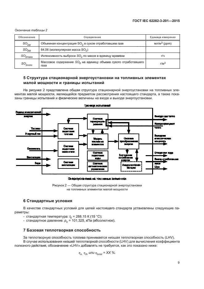 ГОСТ IEC 62282-3-201-2015