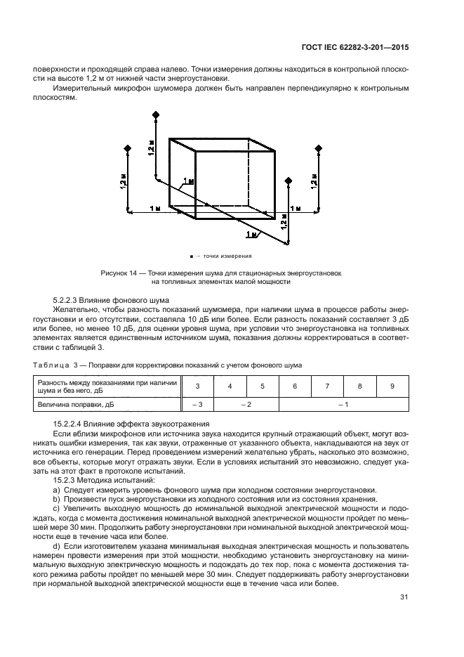 ГОСТ IEC 62282-3-201-2015