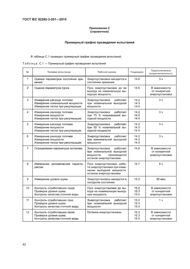 ГОСТ IEC 62282-3-201-2015